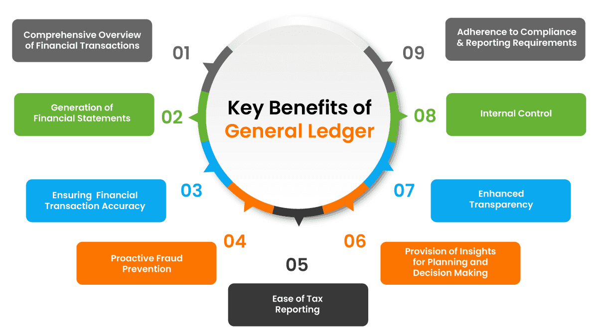 Loan Originating System