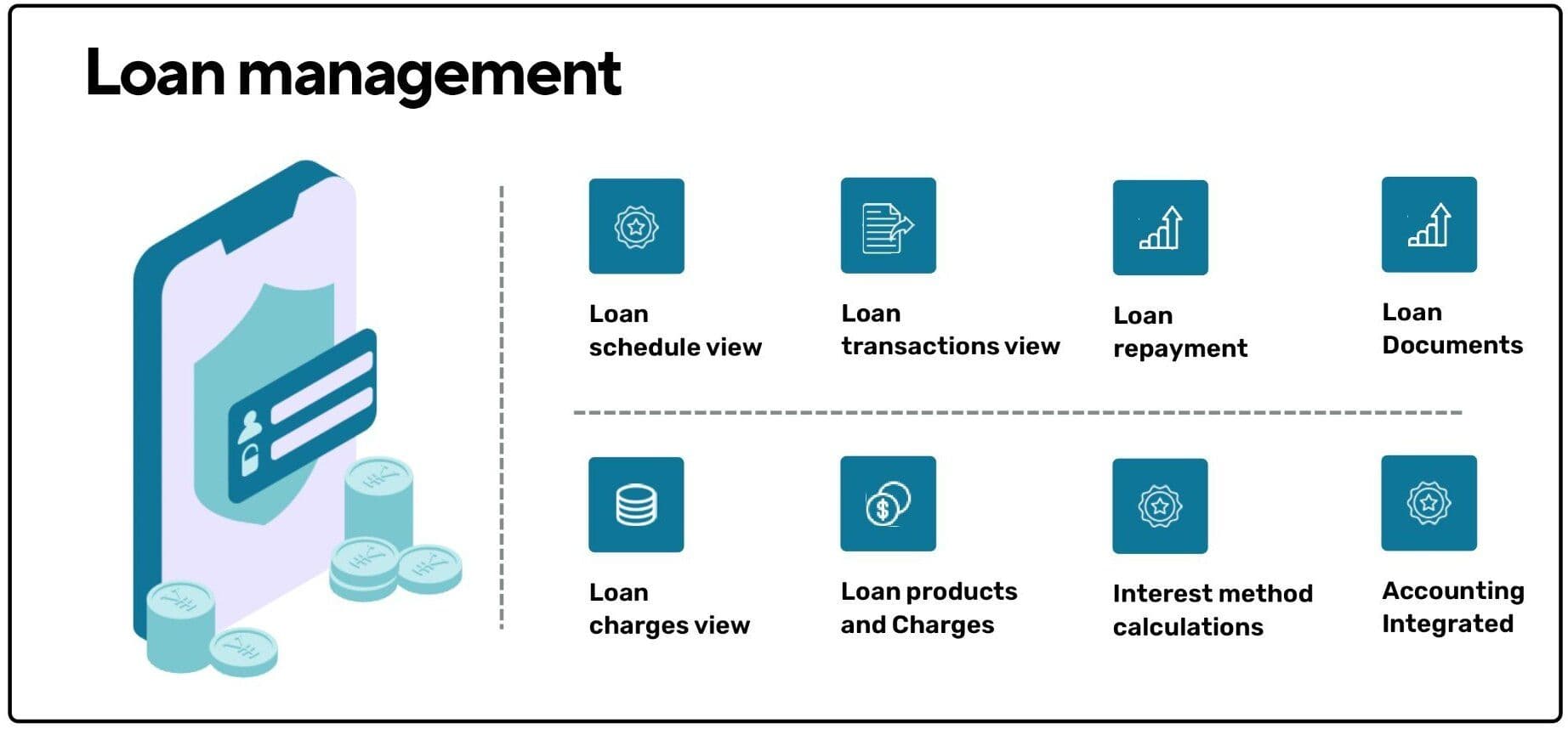 Loan Originating System
