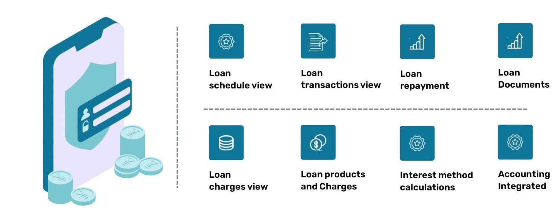 Loan Originating System