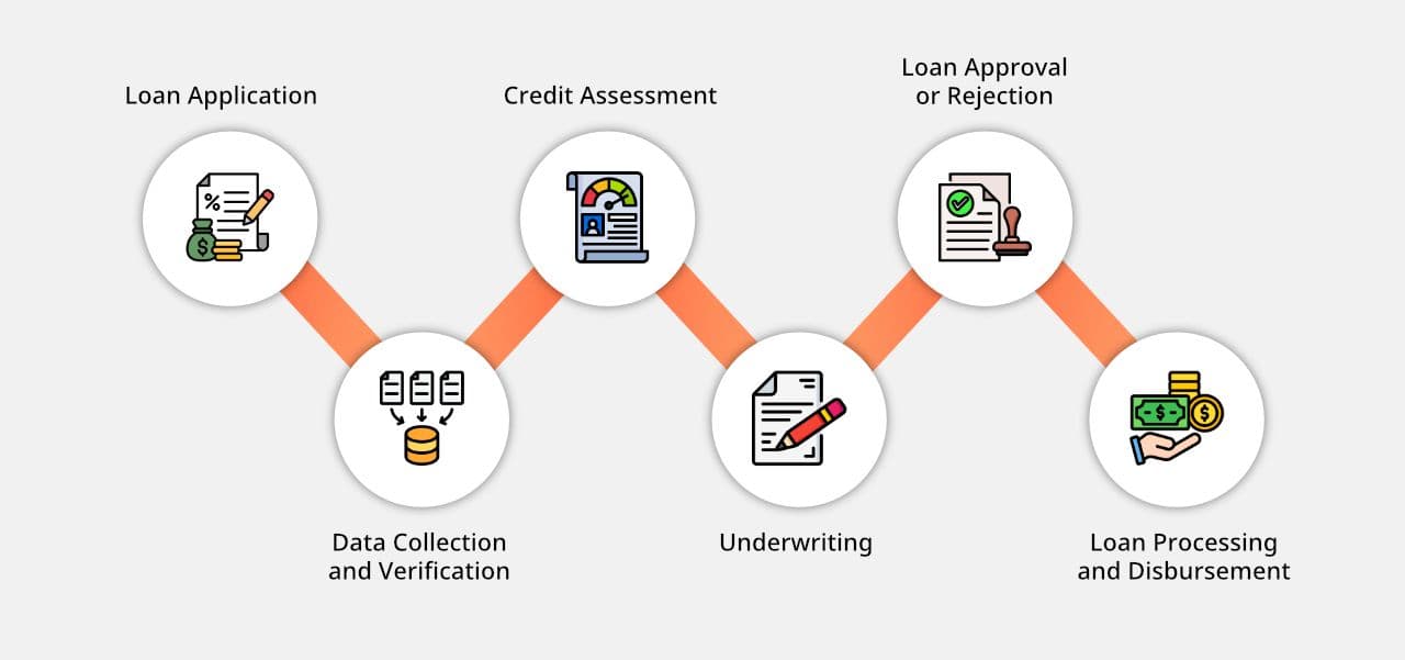 Loan Originating System